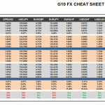 Monday September 07: OSB G10 Currency Pairs Cheat Sheet & Key Levels