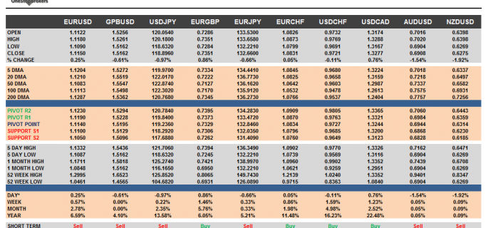 G10 FX Cheat sheet and key levels September 07