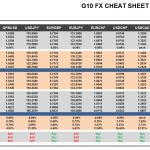 Tuesday September 08: OSB G10 Currency Pairs Cheat Sheet & Key Levels 