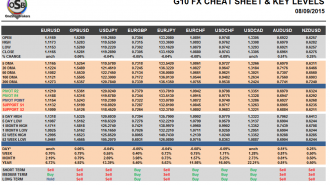 G10 FX Cheat sheet and key levels September 08