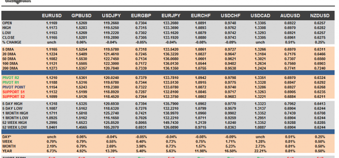 G10 FX Cheat sheet and key levels September 08
