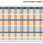 Wednesday September 09: OSB G10 Currency Pairs Cheat Sheet & Key Levels