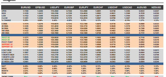 G10 FX Cheat sheet and key levels September 09