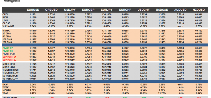 G10 FX Cheat sheet and key levels September 10