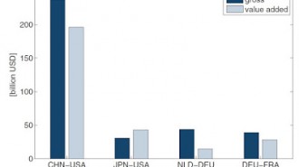 Global economic chains 2