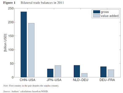 Global economic chains 2