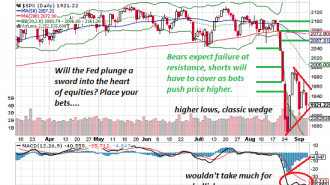 spx S&P500