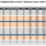 Monday October 12: OSB Commodities & Equity Indices Cheat Sheet & Key Levels