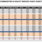 Friday October 02: OSB Commodities & Equity Indices Cheat Sheet & Key Levels