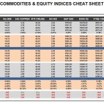 Friday October 02: OSB Commodities & Equity Indices Cheat Sheet & Key Levels