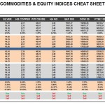 Monday October 05: OSB Commodities & Equity Indices Cheat Sheet & Key Levels