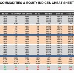 Tuesday October 06: OSB Commodities & Equity Indices Cheat Sheet & Key Levels