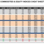 Wednesday October 07: OSB Commodities & Equity Indices Cheat Sheet & Key Levels