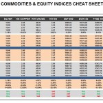 Wednesday October 07: OSB Commodities & Equity Indices Cheat Sheet & Key Levels