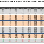 Thursday October 08: OSB Commodities & Equity Indices Cheat Sheet & Key Levels