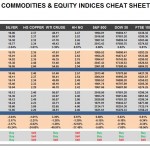 Friday October 09: OSB Commodities & Equity Indices Cheat Sheet & Key Levels 