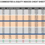 Tuesday October 13: OSB Commodities & Equity Indices Cheat Sheet & Key Levels