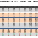 Wednesday October 14: OSB Commodities & Equity Indices Cheat Sheet & Key Levels