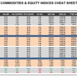Thursday October 15: OSB Commodities & Equity Indices Cheat Sheet & Key Levels