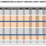 Friday October 16: OSB Commodities & Equity Indices Cheat Sheet & Key Levels