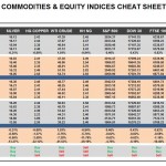 Monday October 19: OSB Commodities & Equity Indices Cheat Sheet & Key Levels