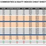 Monday October 19: OSB Commodities & Equity Indices Cheat Sheet & Key Levels