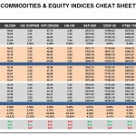 Tuesday October 20: OSB Commodities & Equity Indices Cheat Sheet & Key Levels