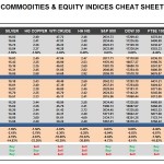 Tuesday October 20: OSB Commodities & Equity Indices Cheat Sheet & Key Levels