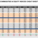 Wednesday October 21: OSB Commodities & Equity Indices Cheat Sheet & Key Levels