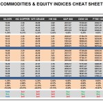 Thursday October 22: OSB Commodities & Equity Indices Cheat Sheet & Key Levels