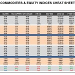 Thursday October 22: OSB Commodities & Equity Indices Cheat Sheet & Key Levels