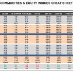 Friday October 23: OSB Commodities & Equity Indices Cheat Sheet & Key Levels