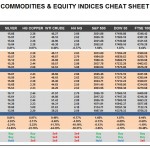 Friday October 23: OSB Commodities & Equity Indices Cheat Sheet & Key Levels