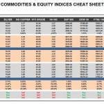 Thursday October 29: OSB Commodities & Equity Indices Cheat Sheet & Key Levels