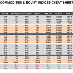 Friday October 30: OSB Commodities & Equity Indices Cheat Sheet & Key Levels