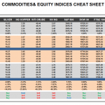 Monday October 26: OSB Commodities & Equity Indices Cheat Sheet & Key Levels