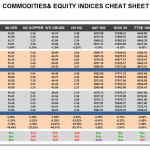 Tuesday October 27: OSB Commodities & Equity Indices Cheat Sheet & Key Levels