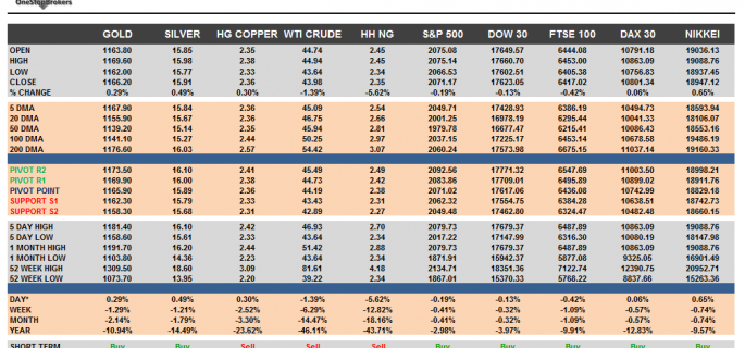 Commodities and Indices Cheat Sheet October 27