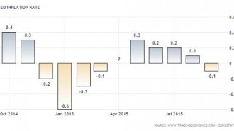 EU-inflation-rate
