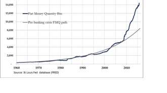 Fiat Money Quantity