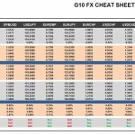 Friday October 02: OSB G10 Currency Pairs Cheat Sheet & Key Levels
