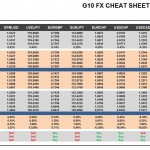 Friday October 02: OSB G10 Currency Pairs Cheat Sheet & Key Levels