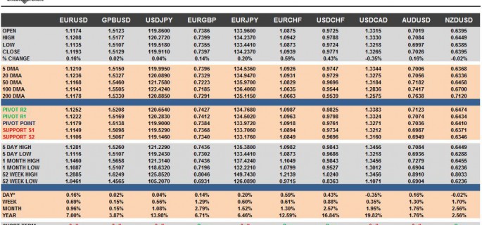 G10 FX Cheat Sheet & Key Levels 02-10-2015