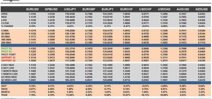 G10 FX Cheat Sheet & Key Levels 05-10-2015