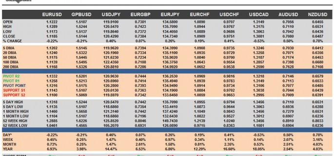G10 FX Cheat Sheet & Key Levels 06-10-2015