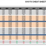 Wednesday October 07: OSB G10 Currency Pairs Cheat Sheet & Key Levels