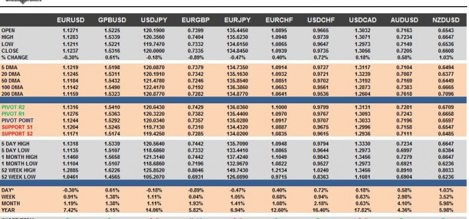 G10 FX Cheat Sheet & Key Levels 08-10-2015