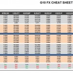 Friday October 09: OSB G10 Currency Pairs Cheat Sheet & Key Levels 