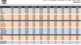 G10 FX Cheat Sheet & Key Levels 09-10-2015
