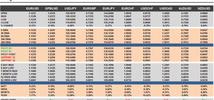 G10 FX Cheat Sheet & Key Levels 09-10-2015
